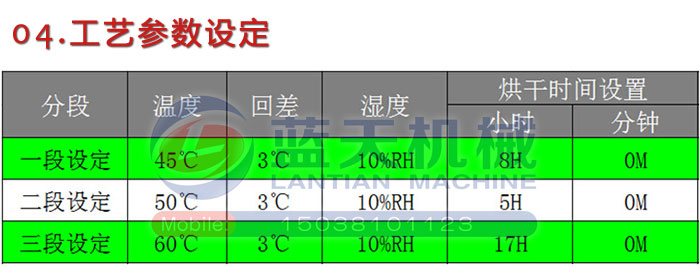 工藝參數設定