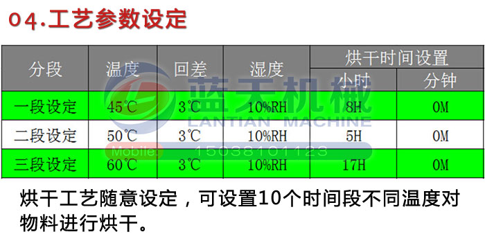 工藝參數設定