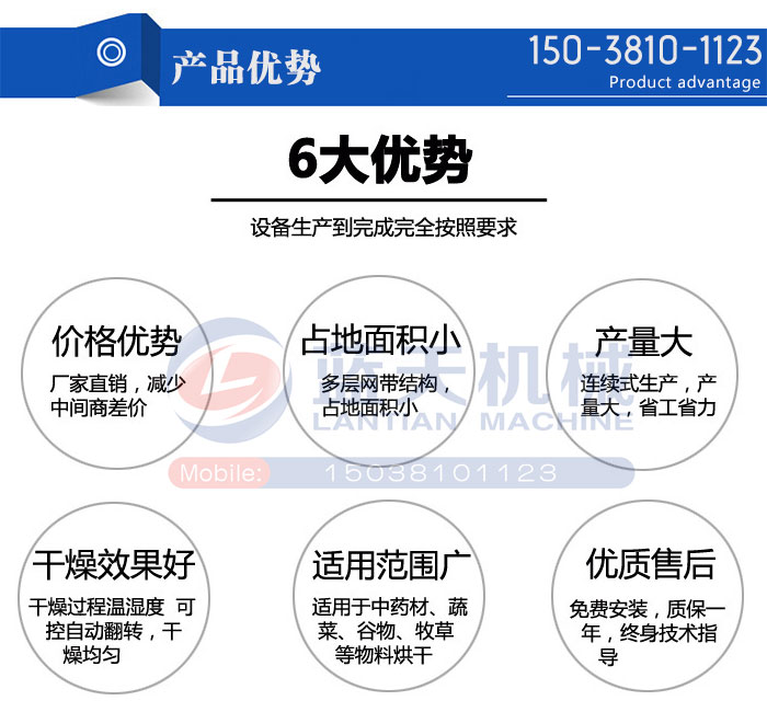 產品六大優勢