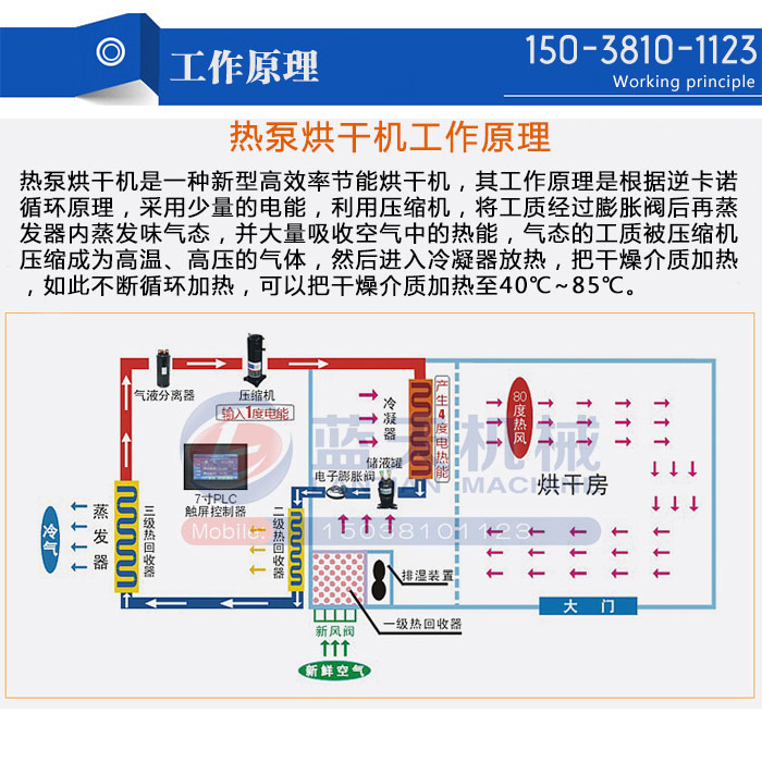 熱泵烘干機工作原理